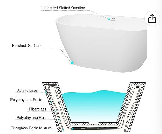 FerdY Bali 55\"x28\" Freestanding Bathtub, Modern Oval Acrylic Soaking Bathtub with Brushed Nickel Drain, Integrated Slotted Overflow - Divine Heart L.A.