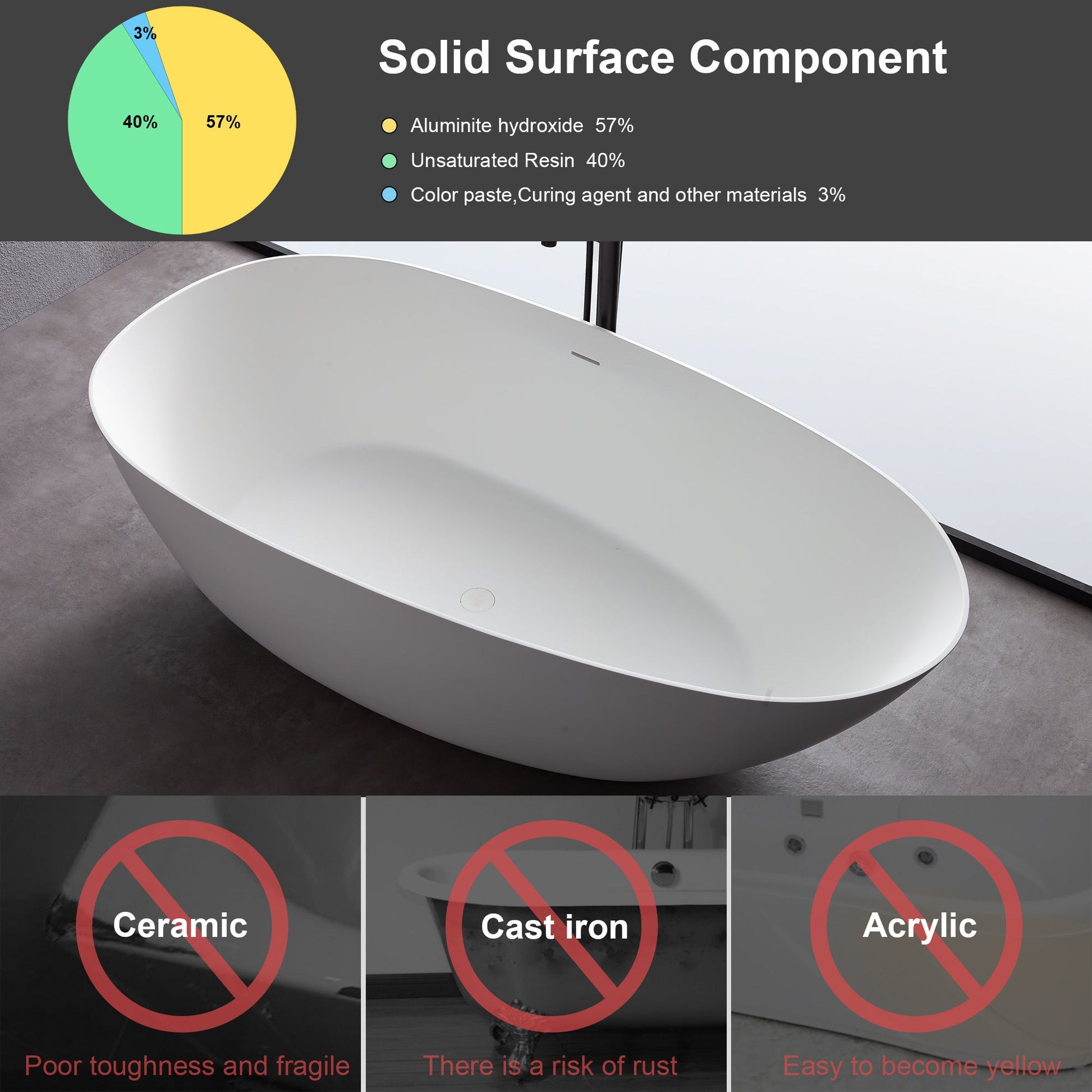 FRALIMK 67" x 33.5" x 22.05" Flat bottom freestanding solid surface resin stone immersion bathtub; soft white matte anti-skid - Divine Heart L.A.